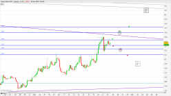 SILVER - USD - 4H