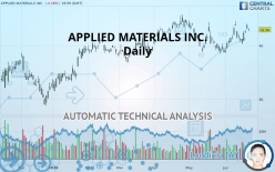 APPLIED MATERIALS INC. - Daily