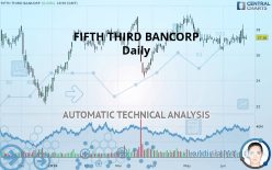 FIFTH THIRD BANCORP - Daily