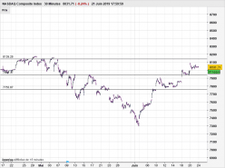 NASDAQ COMPOSITE INDEX - 30 min.