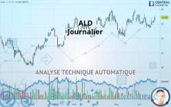 ALD - Journalier