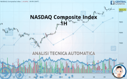 NASDAQ COMPOSITE INDEX - 1 Std.