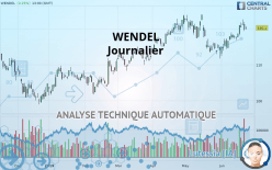 WENDEL - Giornaliero