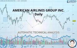AMERICAN AIRLINES GROUP INC. - Daily
