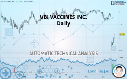 VBI VACCINES INC. - Daily