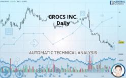 CROCS INC. - Daily