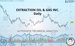 EXTRACTION OIL & GAS INC. - Daily