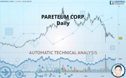 PARETEUM CORP. - Daily