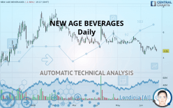 NEWAGE INC. - Daily