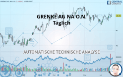 GRENKE AG NA O.N. - Täglich