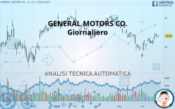 GENERAL MOTORS CO. - Diario