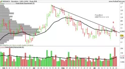 UBI BANCA - Daily