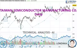 TAIWAN SEMICONDUCTOR MANUFACTURING CO. - Daily