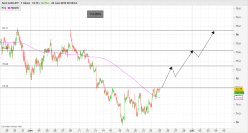 AUD/JPY - 1H