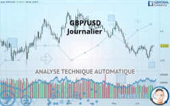 GBP/USD - Journalier