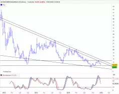 AUTOSTORE HOLDINGS LTD [CBOE] - Weekly