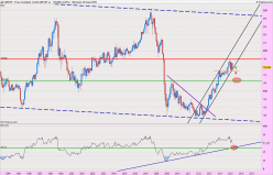 GBP/JPY - Monthly