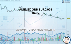 AMINEX ORD EUR0.001 (CDI) - Giornaliero