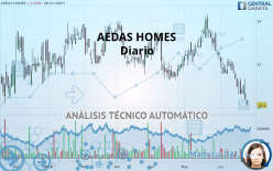AEDAS HOMES - Daily