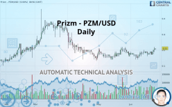 PRIZM - PZM/USD - Daily