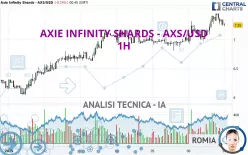 AXIE INFINITY - AXS/USD - 1H