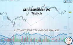 GERRESHEIMER AG - Giornaliero