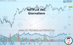 NETFLIX INC. - Giornaliero