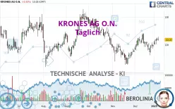 KRONES AG O.N. - Daily