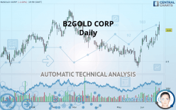 B2GOLD CORP - Daily