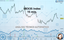 IBEX35 INDEX - 15 min.