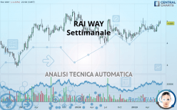 RAI WAY - Settimanale
