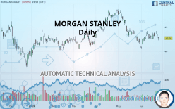 MORGAN STANLEY - Daily