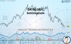 DATALOGIC - Hebdomadaire