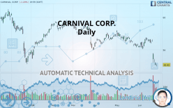 CARNIVAL CORP. - Daily