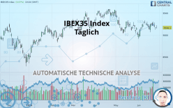 IBEX35 INDEX - Täglich