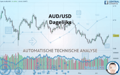 AUD/USD - Dagelijks