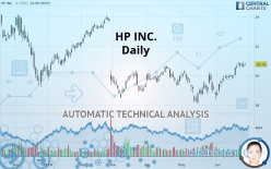 HP INC. - Daily