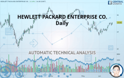 HEWLETT PACKARD ENTERPRISE CO. - Daily