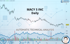 MACY S INC - Daily