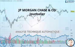 JP MORGAN CHASE & CO. - Journalier