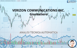 VERIZON COMMUNICATIONS INC. - Giornaliero