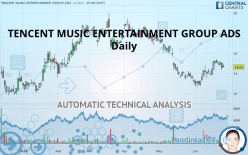 TENCENT MUSIC ENTERTAINMENT GROUP ADS - Daily