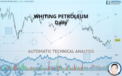 WHITING PETROLEUM - Daily