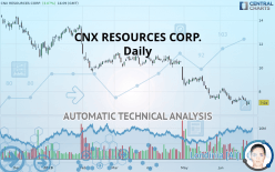 CNX RESOURCES CORP. - Daily