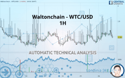 WALTONCHAIN - WTC/USD - 1H