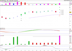 AVANTOR INC. - Diario