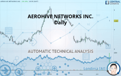AEROHIVE NETWORKS INC. - Daily