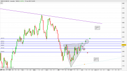 OMX HELSINKI 25 - Journalier