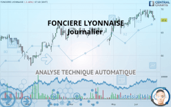 FONCIERE LYONNAISE - Journalier