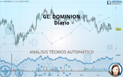 GL. DOMINION - Giornaliero